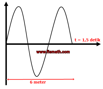 Detail Contoh Soal Panjang Gelombang Nomer 4