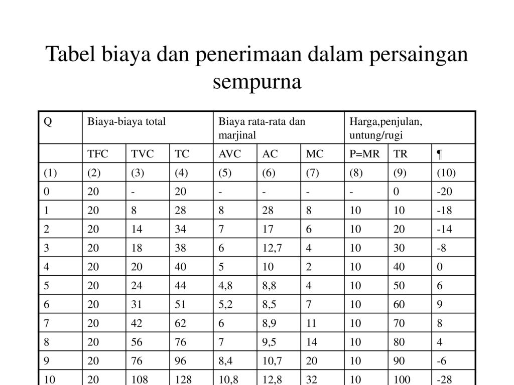 Detail Contoh Soal Pasar Persaingan Sempurna Nomer 25