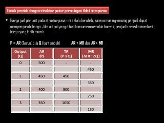 Detail Contoh Soal Pasar Persaingan Sempurna Nomer 34