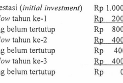 Detail Contoh Soal Payback Period Nomer 36