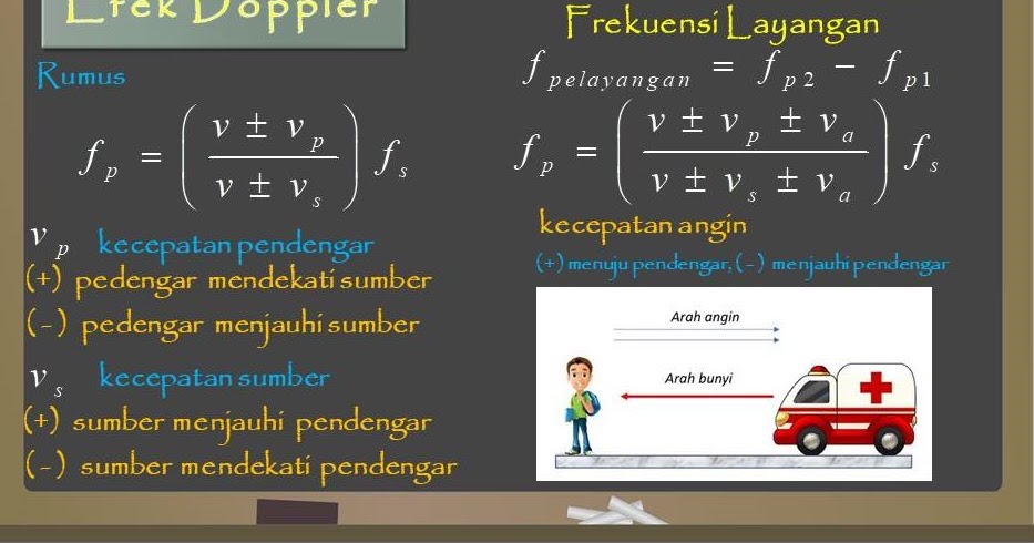 Detail Contoh Soal Pelayangan Bunyi Nomer 19