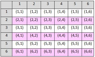 Detail Contoh Soal Peluang Dadu Nomer 3