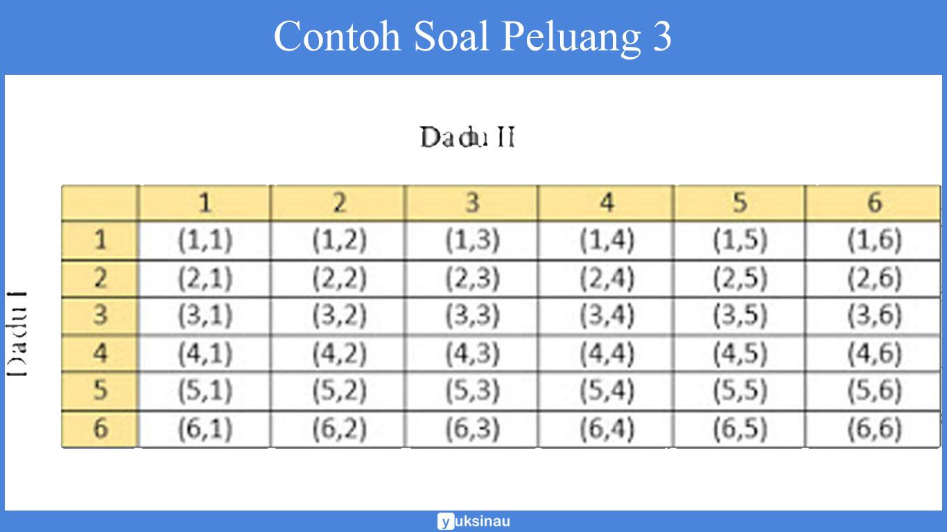 Detail Contoh Soal Peluang Dadu Nomer 27