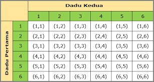 Detail Contoh Soal Peluang Dadu Nomer 37