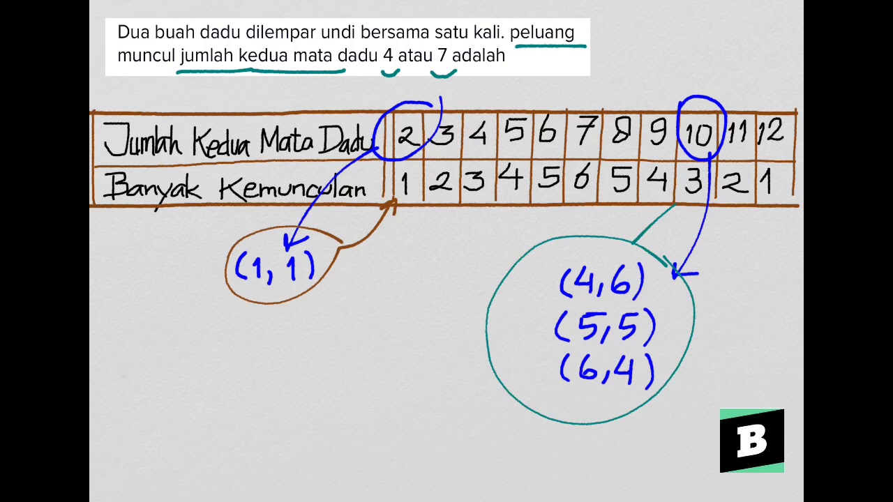 Detail Contoh Soal Peluang Dadu Nomer 47