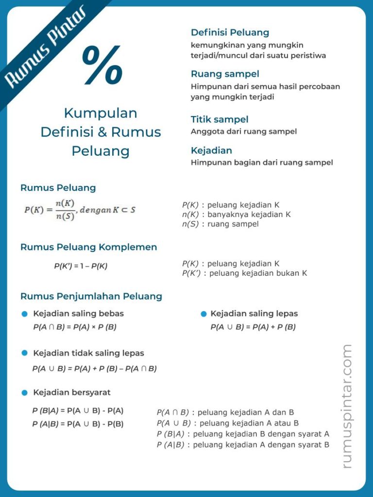 Detail Contoh Soal Peluang Kejadian Majemuk Nomer 32