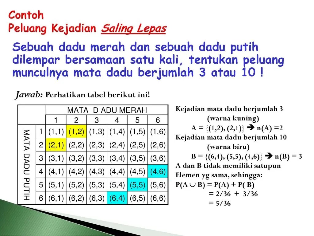 Detail Contoh Soal Peluang Kejadian Majemuk Nomer 37