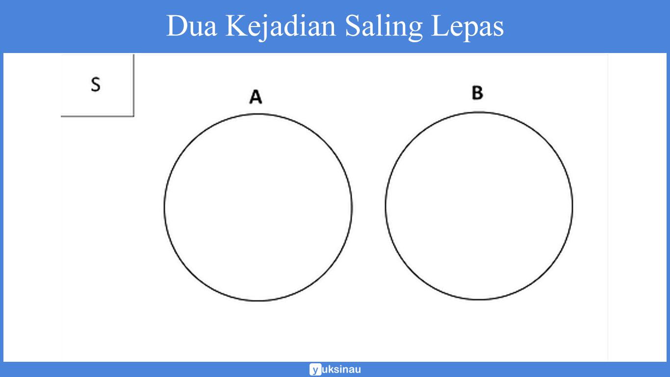 Detail Contoh Soal Peluang Saling Bebas Nomer 40