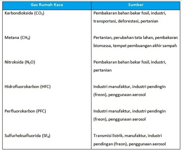 Detail Contoh Soal Pemanasan Global Nomer 31