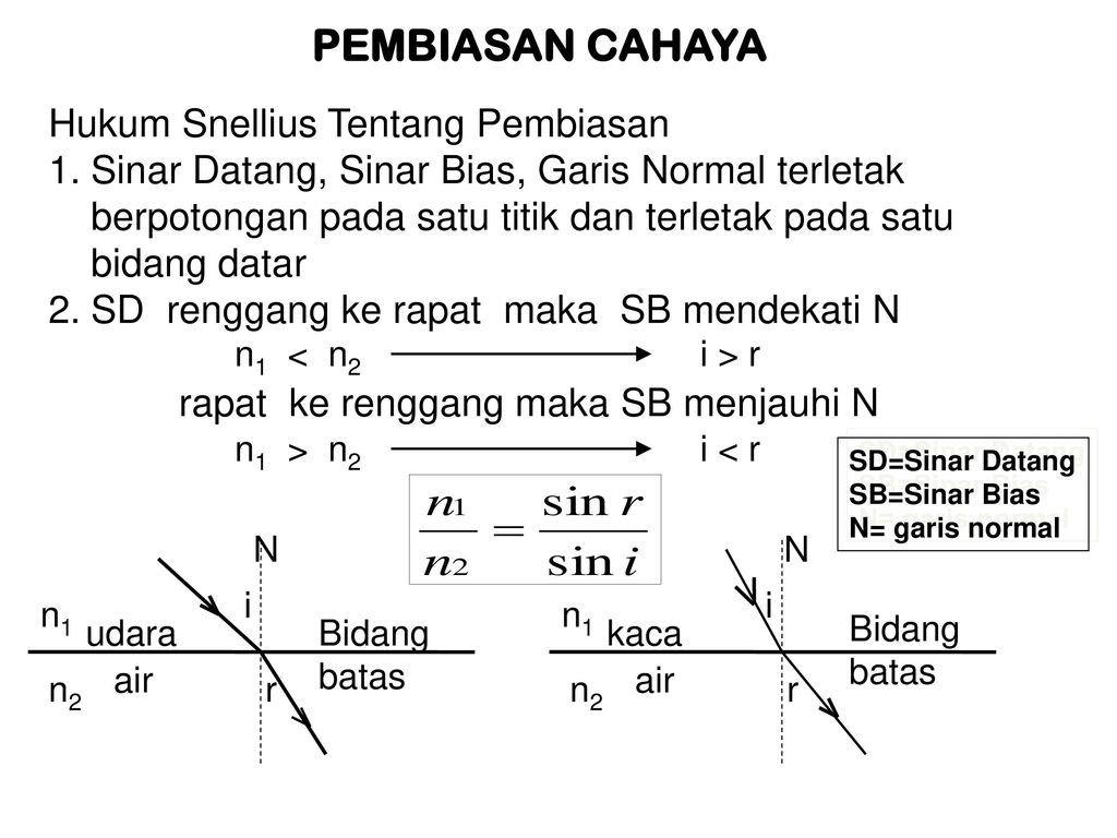 Detail Contoh Soal Pembiasan Cahaya Koleksi Nomer 37