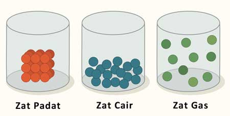 Detail Contoh Soal Pemuaian Zat Cair Nomer 24