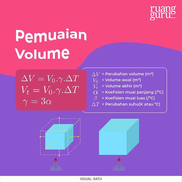 Detail Contoh Soal Pemuaian Zat Cair Nomer 27