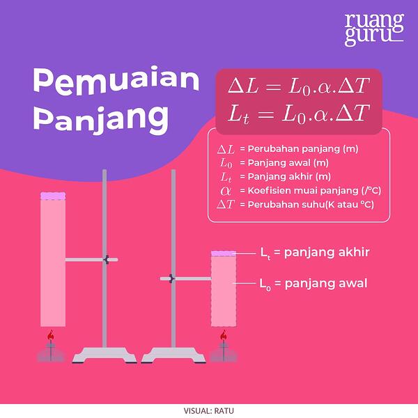 Detail Contoh Soal Pemuaian Zat Cair Nomer 32