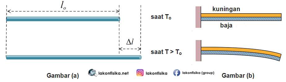 Detail Contoh Soal Pemuaian Zat Cair Nomer 38