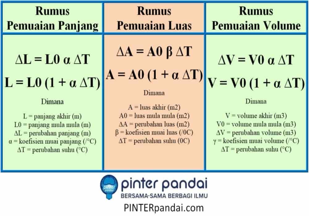 Detail Contoh Soal Pemuaian Zat Cair Nomer 10