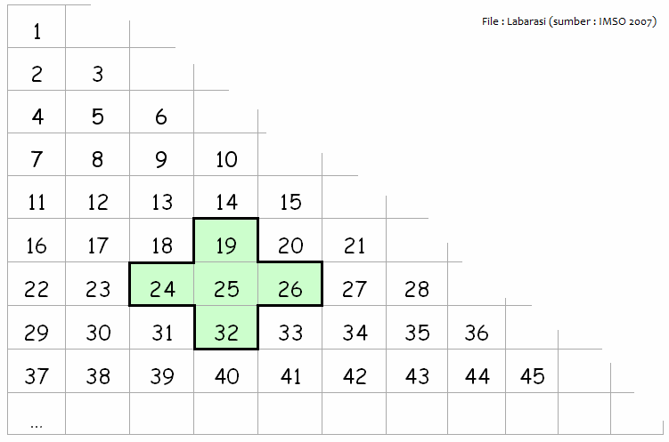 Detail Contoh Soal Penalaran Matematika Nomer 11