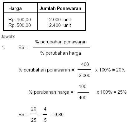 Detail Contoh Soal Penawaran Nomer 44