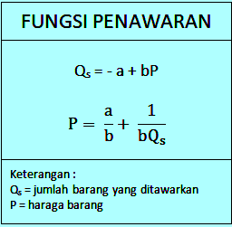 Detail Contoh Soal Penawaran Dan Permintaan Nomer 12