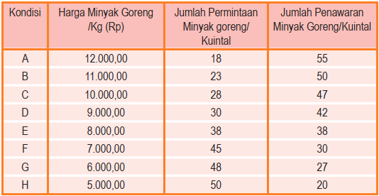 Detail Contoh Soal Penawaran Dan Permintaan Nomer 22