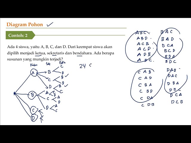 Detail Contoh Soal Pencacahan Nomer 21