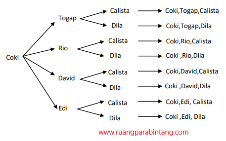 Detail Contoh Soal Pencacahan Nomer 34