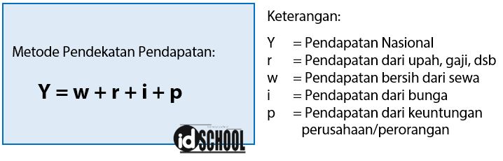 Detail Contoh Soal Pendekatan Produksi Nomer 20