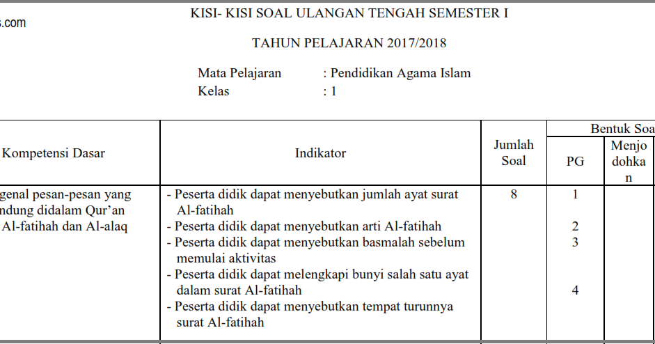 Detail Contoh Soal Pendidikan Agama Islam Kelas 1 Sd Nomer 45