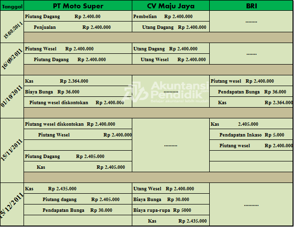 Contoh Soal Pendiskontoan Wesel - KibrisPDR