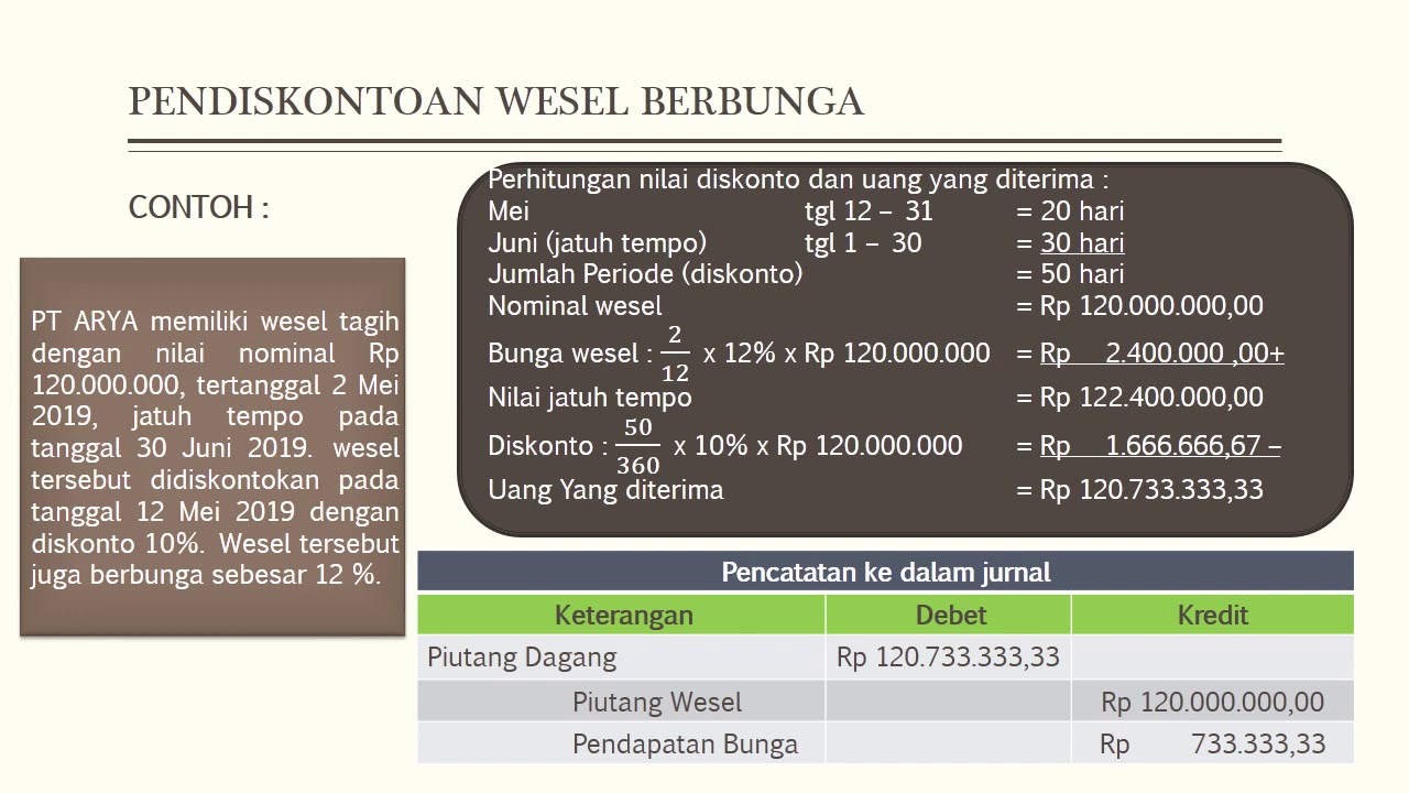 Detail Contoh Soal Pendiskontoan Wesel Nomer 2