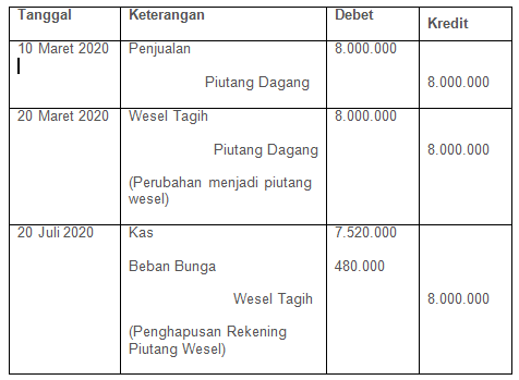 Detail Contoh Soal Pendiskontoan Wesel Nomer 17