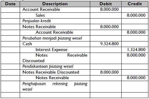 Detail Contoh Soal Pendiskontoan Wesel Nomer 19