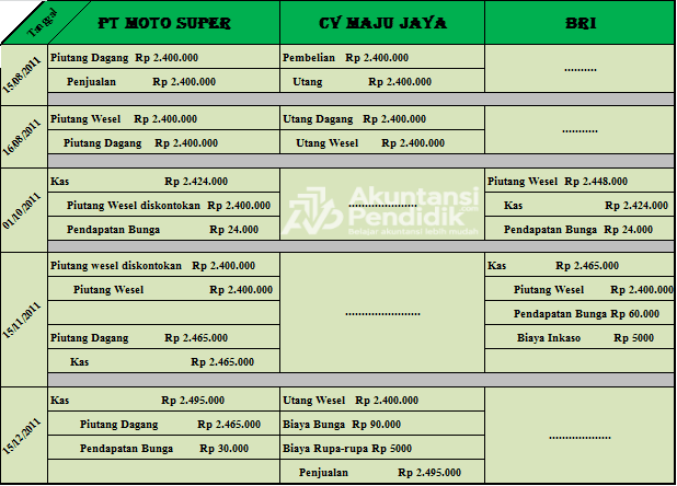 Detail Contoh Soal Pendiskontoan Wesel Nomer 3