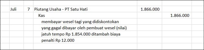 Detail Contoh Soal Pendiskontoan Wesel Nomer 25