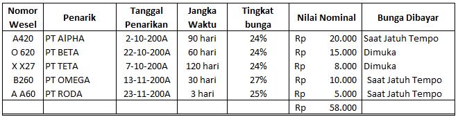 Detail Contoh Soal Pendiskontoan Wesel Nomer 49