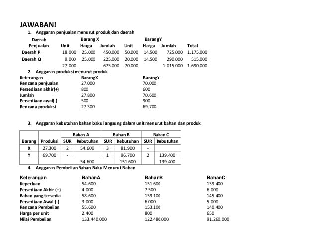 Detail Contoh Soal Penganggaran Perusahaan Nomer 11