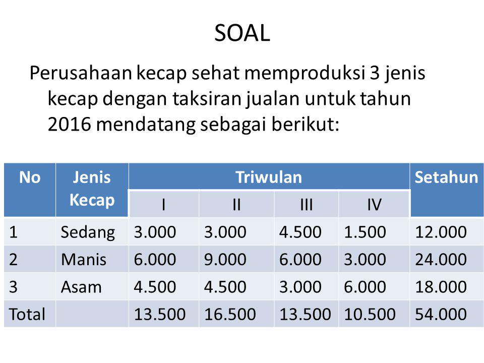 Detail Contoh Soal Penganggaran Perusahaan Nomer 33