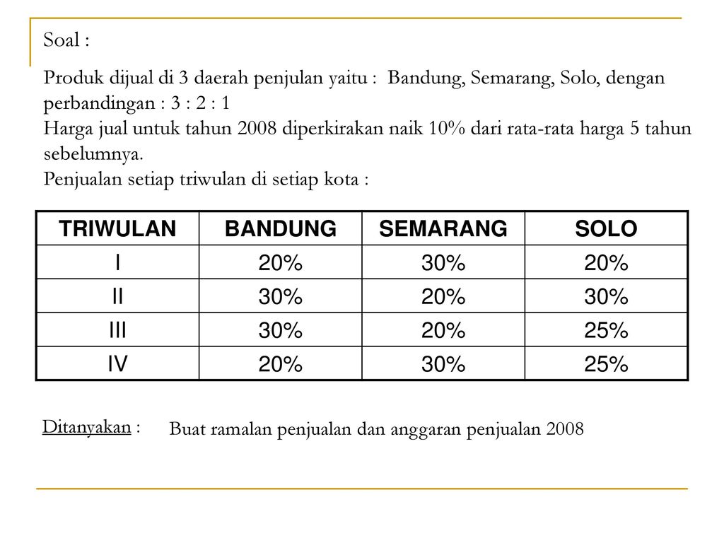 Detail Contoh Soal Penganggaran Perusahaan Nomer 37