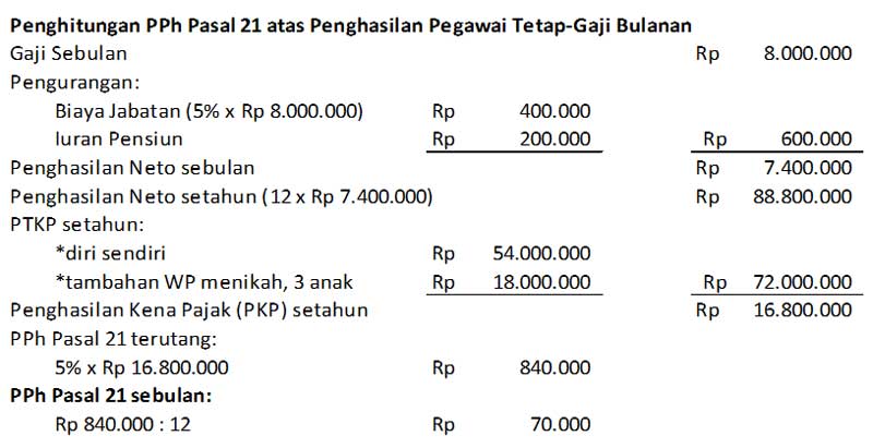 Detail Contoh Soal Penghasilan Kena Pajak Nomer 26