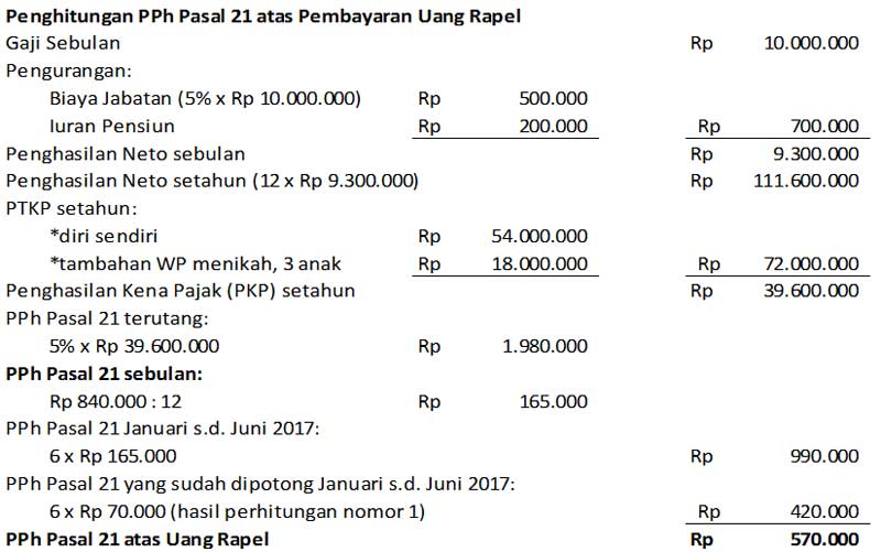 Detail Contoh Soal Penghasilan Kena Pajak Nomer 42