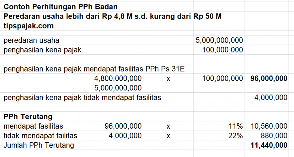 Detail Contoh Soal Penghasilan Kena Pajak Nomer 44