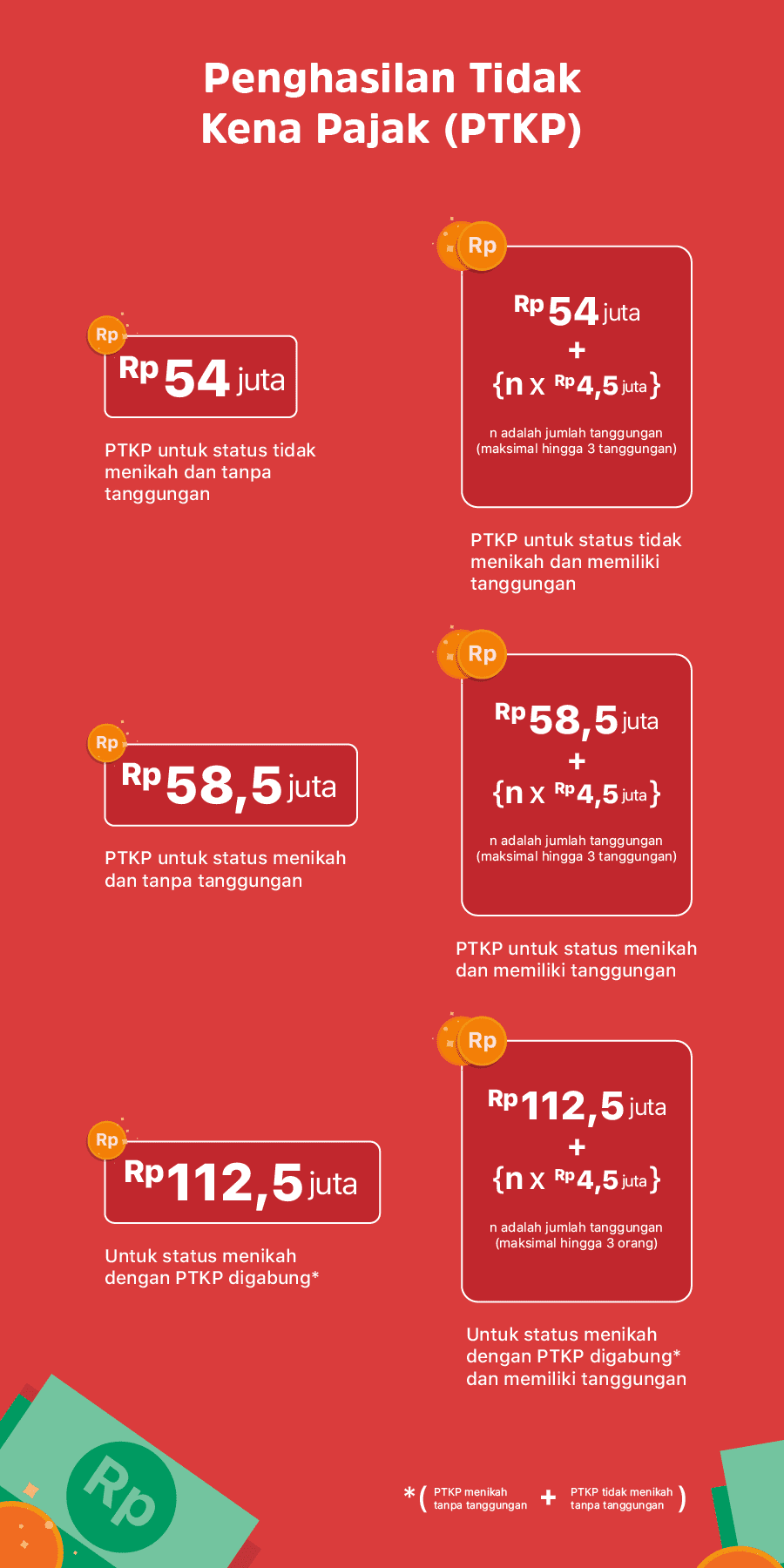 Detail Contoh Soal Penghasilan Kena Pajak Nomer 51