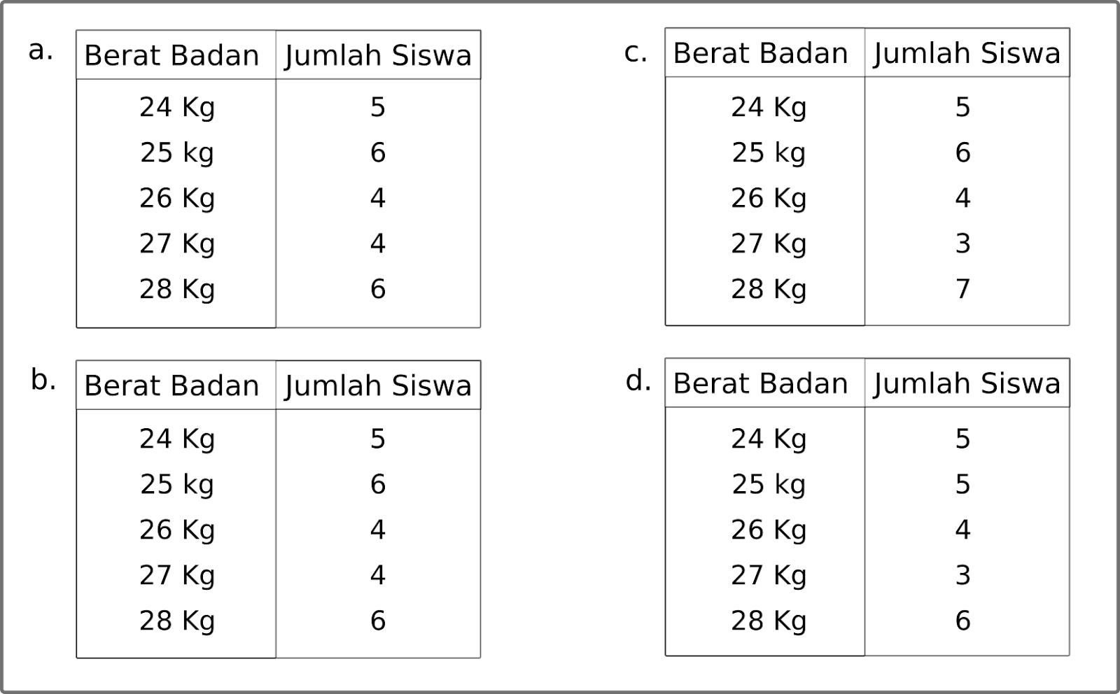 Detail Contoh Soal Pengolahan Data Nomer 3