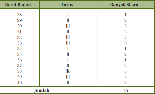 Detail Contoh Soal Pengolahan Data Nomer 21