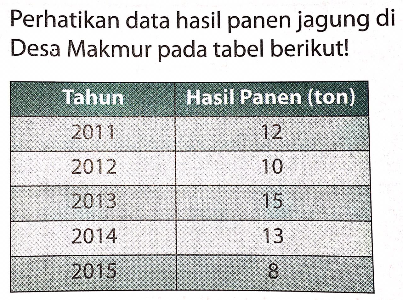 Detail Contoh Soal Pengolahan Data Nomer 24