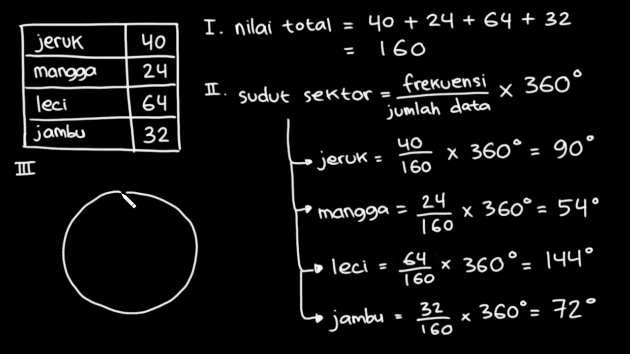 Detail Contoh Soal Pengolahan Data Nomer 49