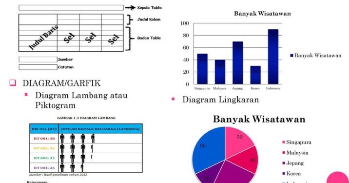 Detail Contoh Soal Pengolahan Data Kelas 4 Sd Nomer 12