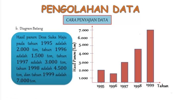 Detail Contoh Soal Pengolahan Data Kelas 4 Sd Nomer 13