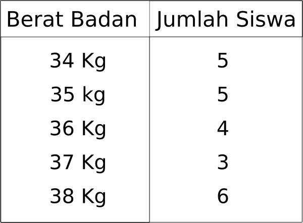 Detail Contoh Soal Pengolahan Data Kelas 4 Sd Nomer 30