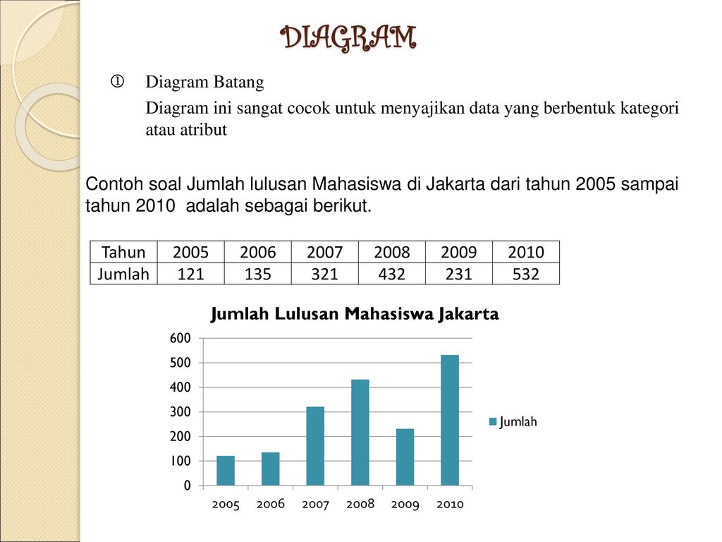 Detail Contoh Soal Pengolahan Data Kelas 4 Sd Nomer 41