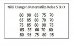 Detail Contoh Soal Pengolahan Data Kelas 4 Sd Nomer 53